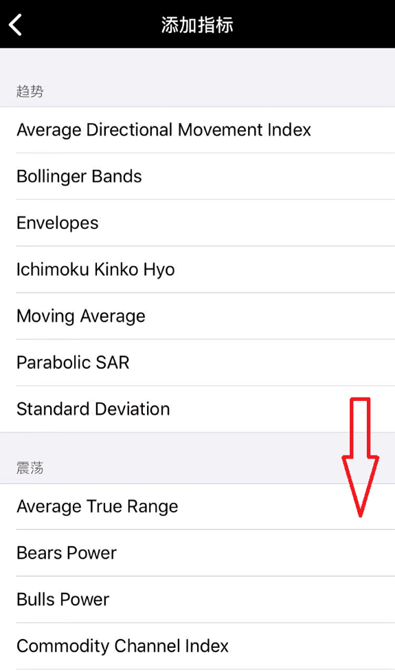 MT5苹果手机端技术指标类型条目