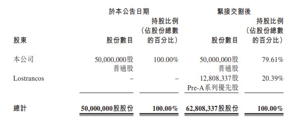 创始人俞德超“巧接”20%国际化业务  信达生物（01801）被投资者“炮轰” - 图片1