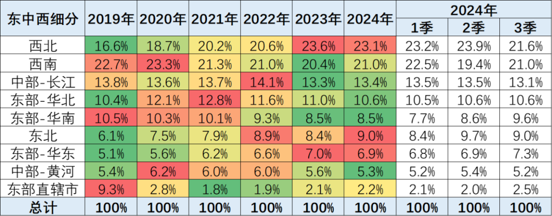 崔东树：9月份皮卡市场销售4.5万辆同比增长3% 总体表现较好 - 图片5