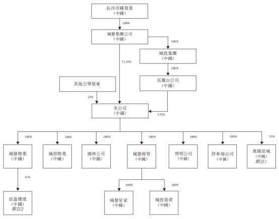 大规模解禁将至，泓盈城市服务(02529)迎考？ - 图片3