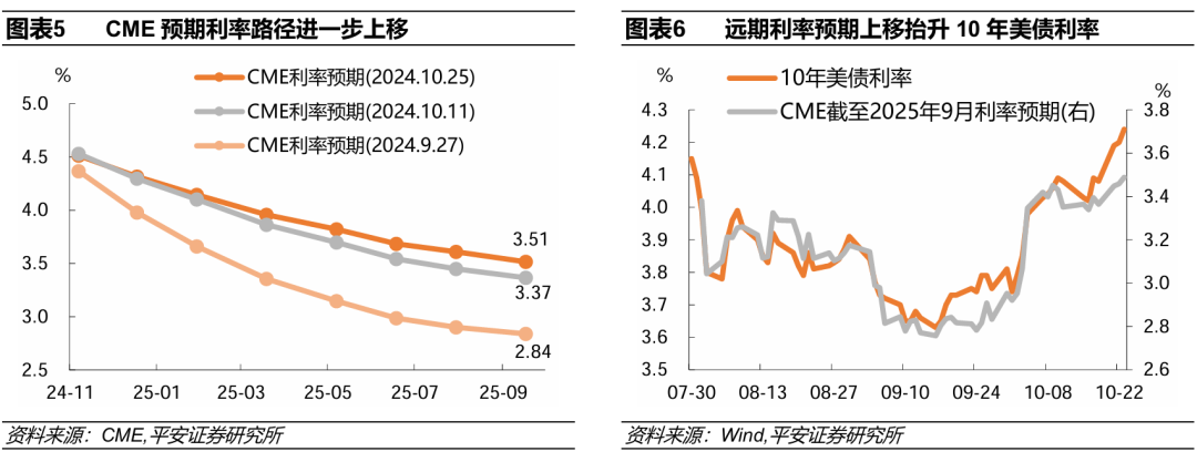 钟正生：美债利率“超调”了吗? - 图片3