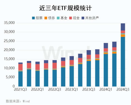 被动多头崛起！A股资金面迎重要拐点 - 图片1