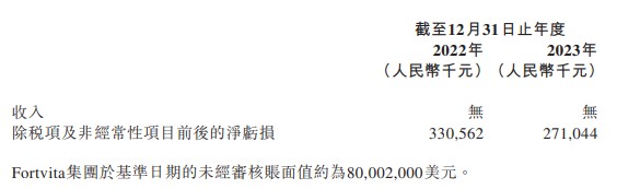 创始人俞德超“巧接”20%国际化业务  信达生物（01801）被投资者“炮轰” - 图片3