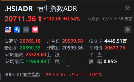 智通ADR统计 | 10月29日 - 图片1