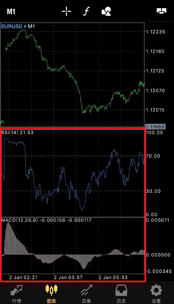 MT5苹果手机端图表页面技术指标窗口位置调整