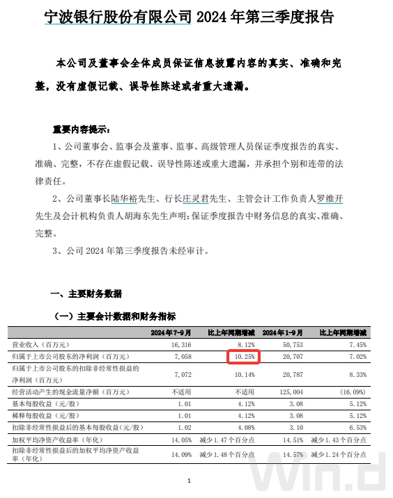 第三季度多家银行净利润双位数增长 板块涨幅显著后市如何看？ - 图片2