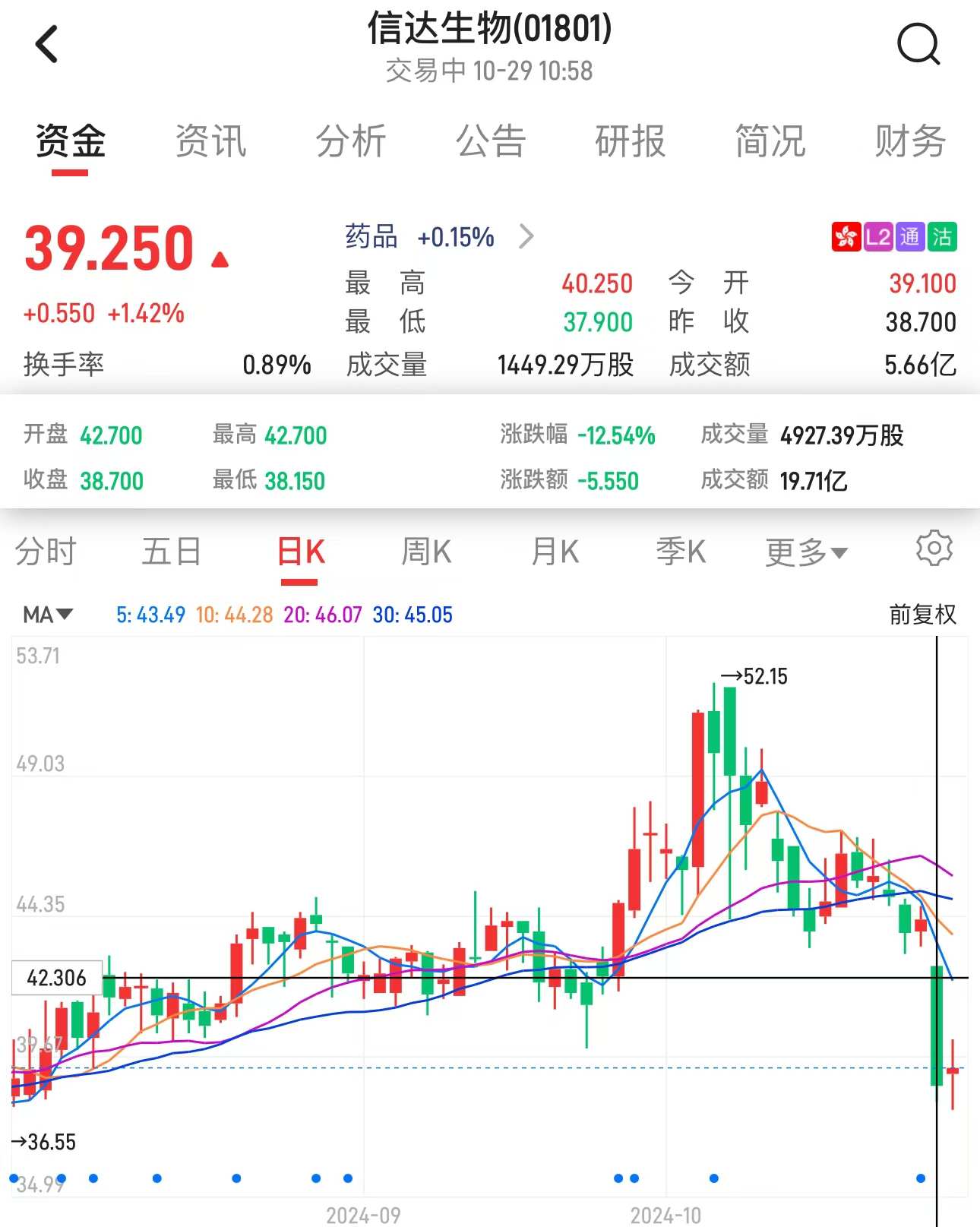 创始人俞德超“巧接”20%国际化业务  信达生物（01801）被投资者“炮轰” - 图片2