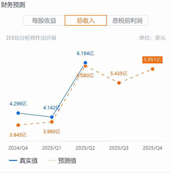 股价表现跟不上Q2超预期业绩，好未来(TAL.US)就差一手“回购牌”？ - 图片1