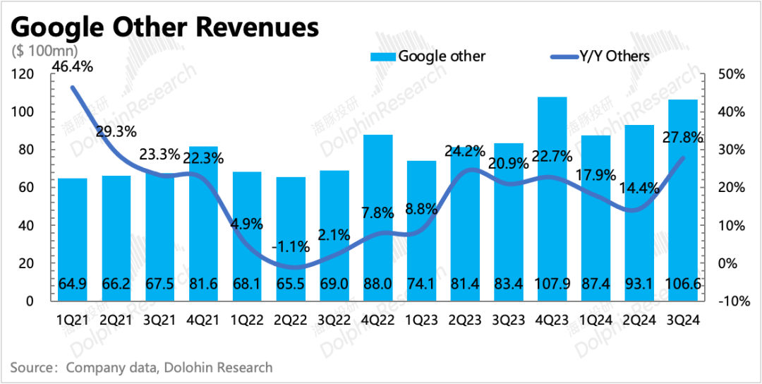 谷歌(GOOGL.US)：小鬼缠身？AI解千愁 - 图片16