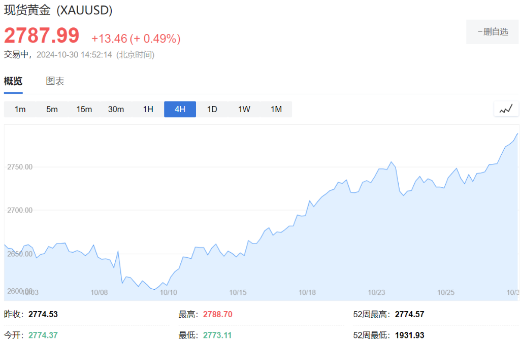 世界黃金協會：三季全球黃金需求突破1000億美元 黃金ETF十個季度來首次實現淨流入 - 圖片2