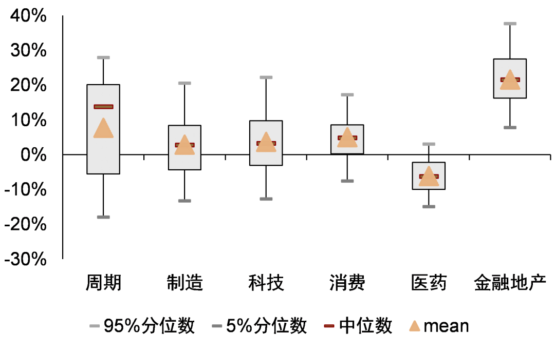 中金：主动权益基金仓位抬升 加仓电新非银 - 图片18