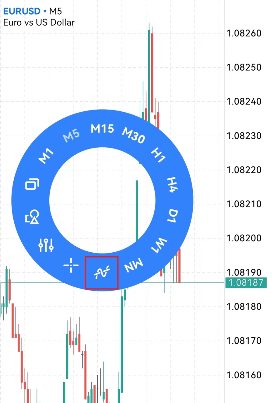 MT5安卓手机端图表页面环形菜单