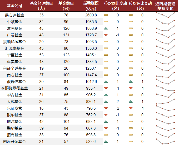 中金：主动权益基金仓位抬升 加仓电新非银 - 图片10