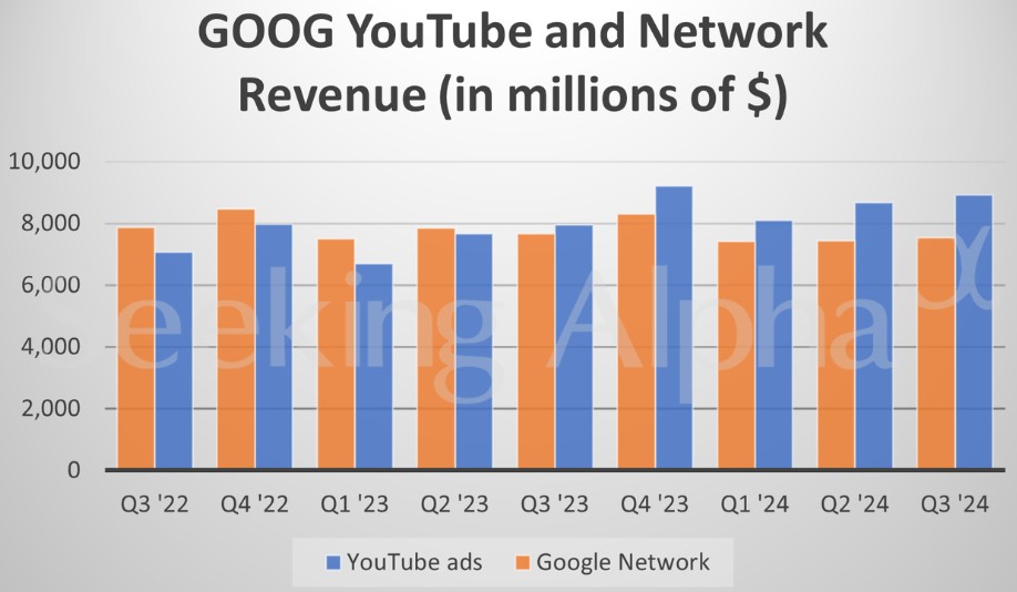 AI业务强劲！谷歌(GOOGL.US)Q3云收入增长35% 营收、盈利均超预期 - 图片1