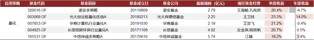 中金：主动权益基金仓位抬升 加仓电新非银 - 图片16