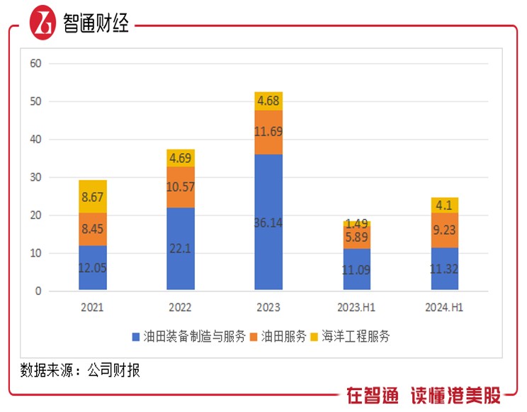 两大问题逐步排解，海隆控股（01623）达成复牌指引进度 - 图片1