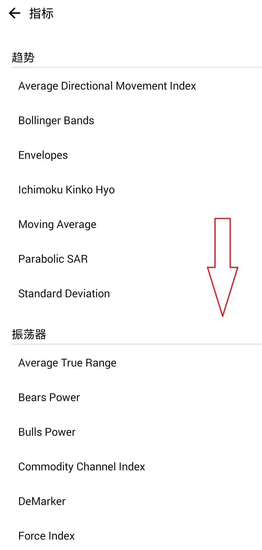 MT5安卓手机端指标页面-技术指标类型选择