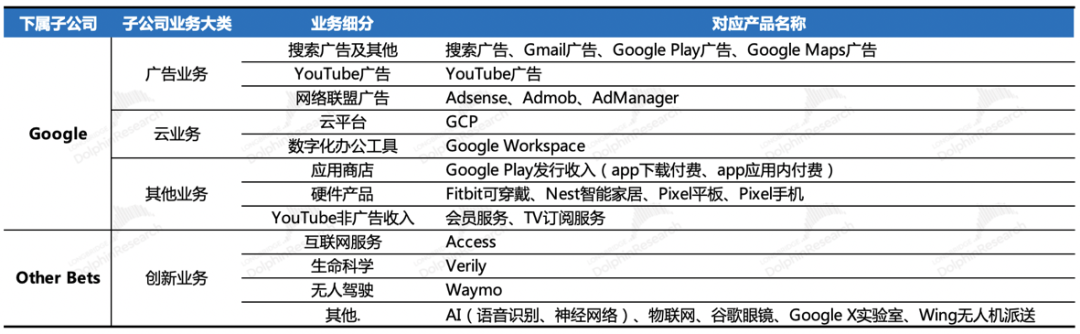 谷歌(GOOGL.US)：小鬼缠身？AI解千愁 - 图片3