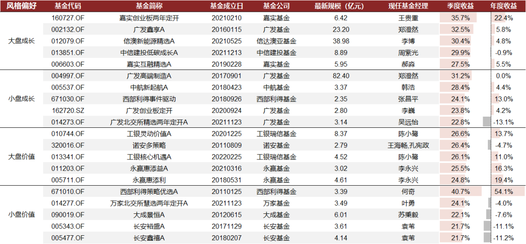 中金：主动权益基金仓位抬升 加仓电新非银 - 图片22