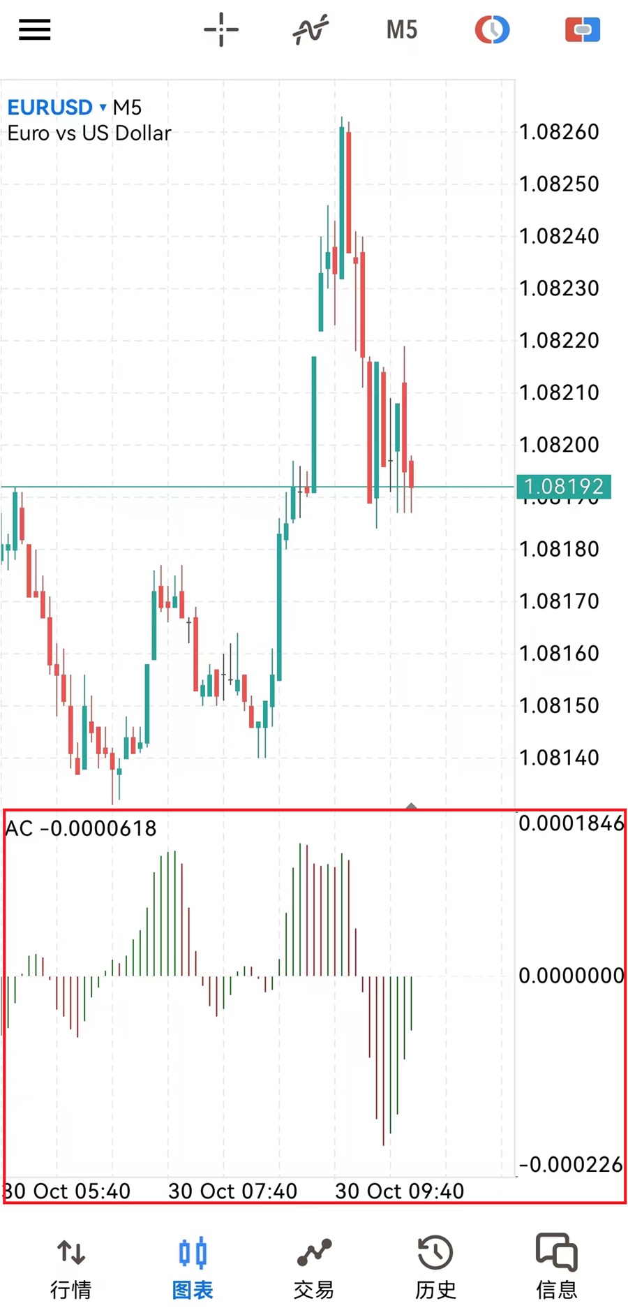 MT5安卓手机端技术指标窗口显示