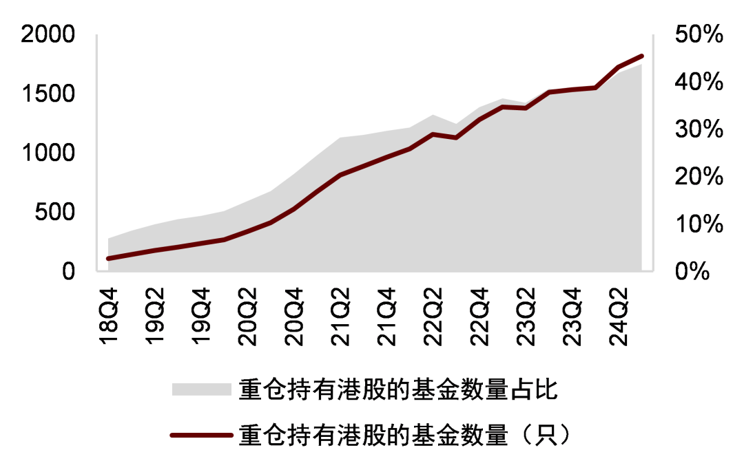 中金：主动权益基金仓位抬升 加仓电新非银 - 图片26