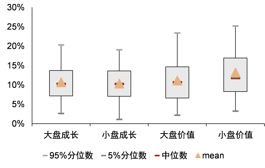 中金：主动权益基金仓位抬升 加仓电新非银 - 图片20