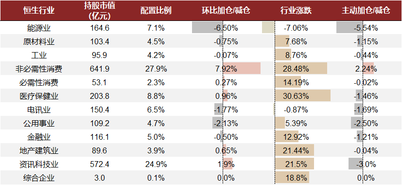 中金：主动权益基金仓位抬升 加仓电新非银 - 图片29