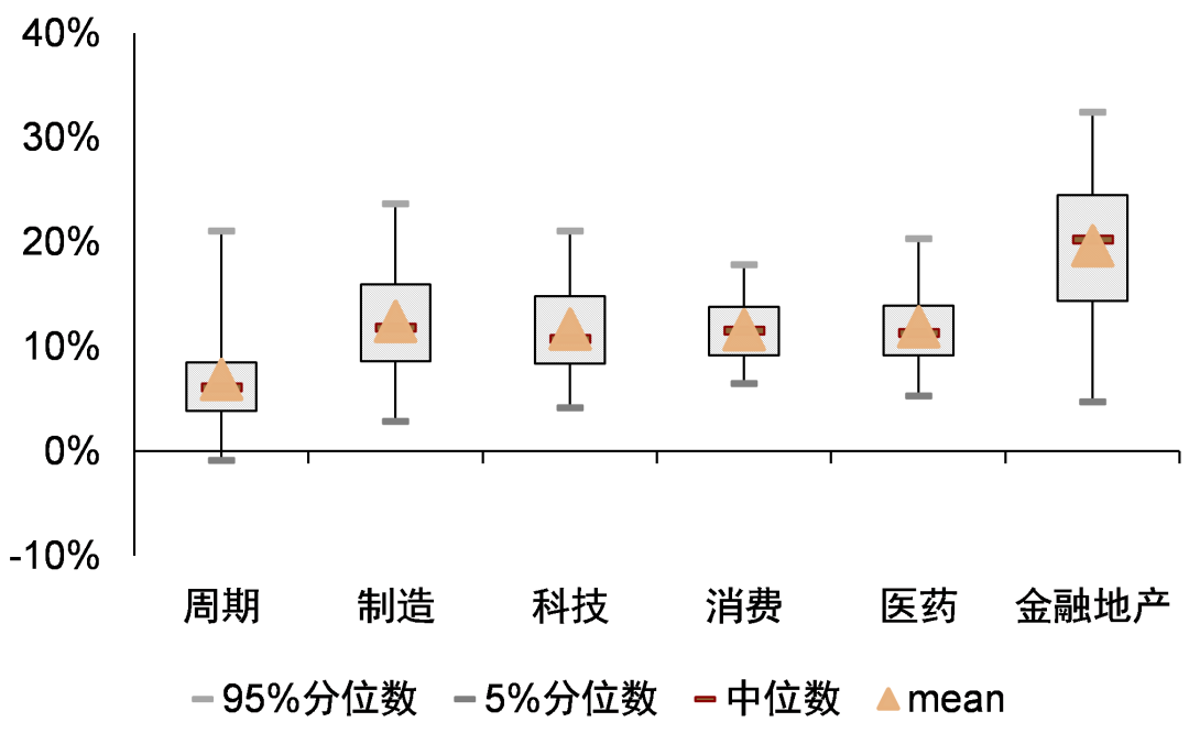 中金：主动权益基金仓位抬升 加仓电新非银 - 图片17