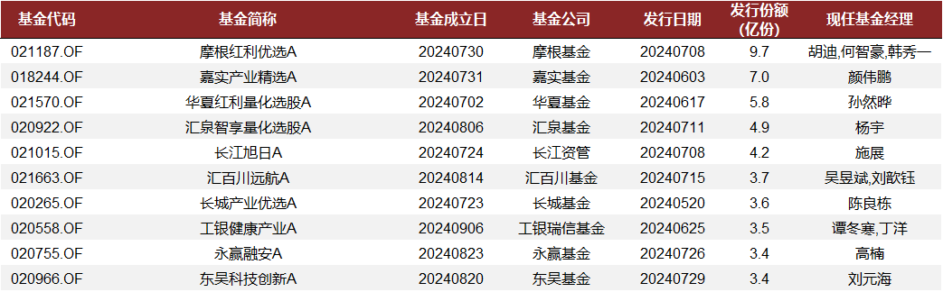 中金：主动权益基金仓位抬升 加仓电新非银 - 图片3