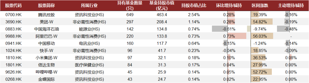 中金：主动权益基金仓位抬升 加仓电新非银 - 图片33