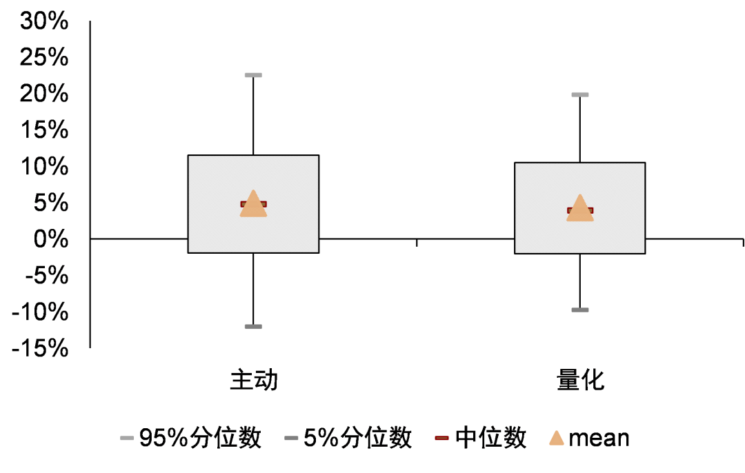 中金：主动权益基金仓位抬升 加仓电新非银 - 图片15