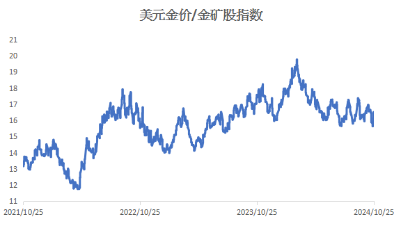 欧洲天然资源基金：上周美期资金转去银铂 基金净多均升至近年最高水平 - 图片7