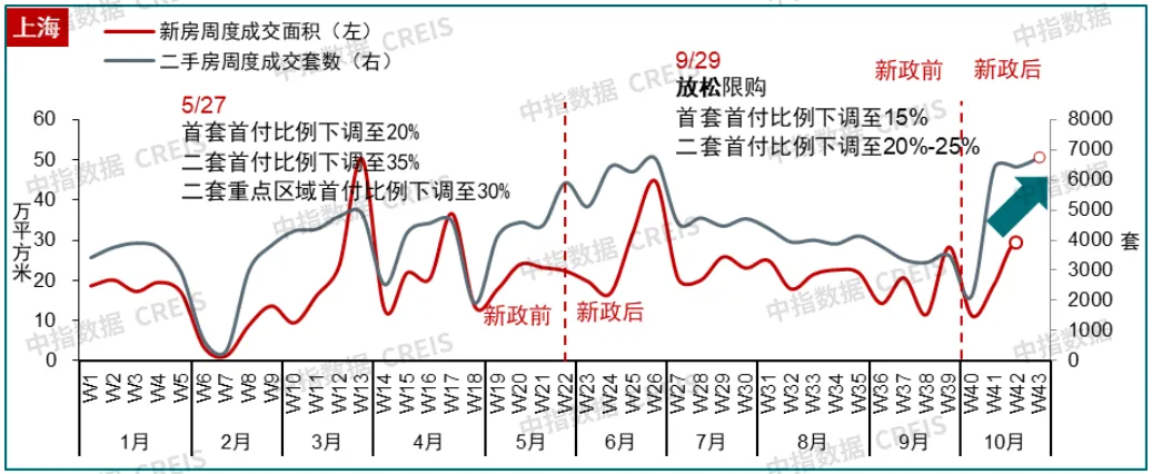 中指研究院：10月楼市升温！广深新房销售翻番，行情能否延续？ - 图片8