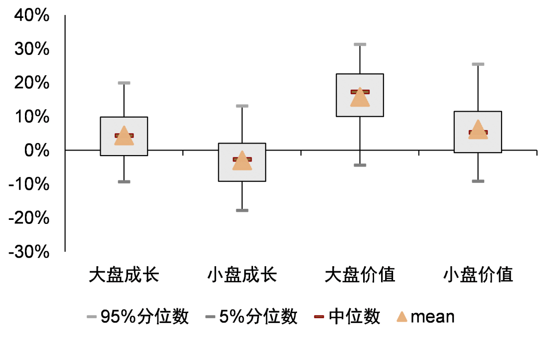 中金：主动权益基金仓位抬升 加仓电新非银 - 图片21