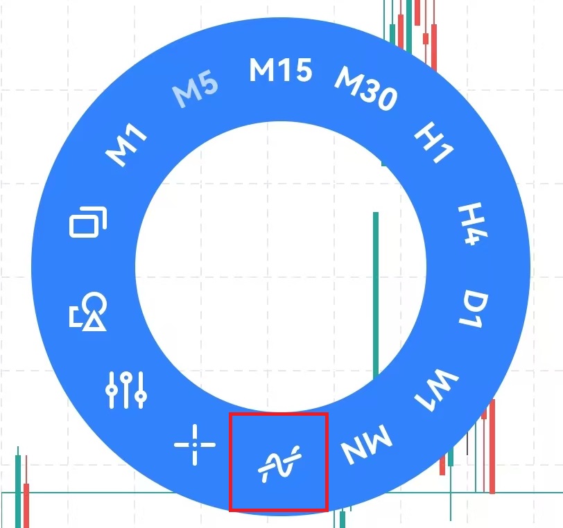 MT5安卓手机端图表页面环形菜单