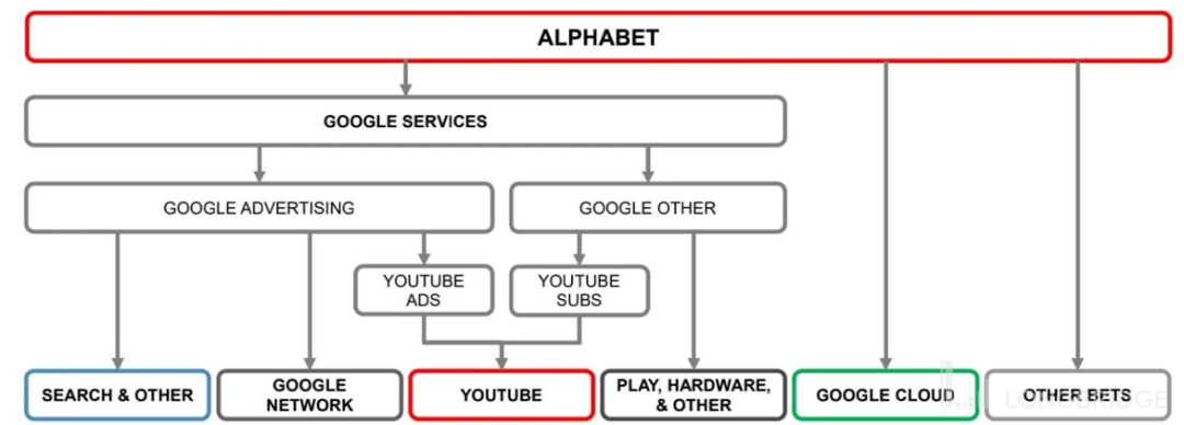 谷歌(GOOGL.US)：小鬼缠身？AI解千愁 - 图片4