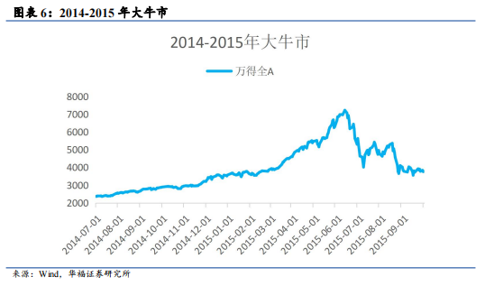 以史为鉴：换手率大幅飙升后的市场走势如何？ - 图片6