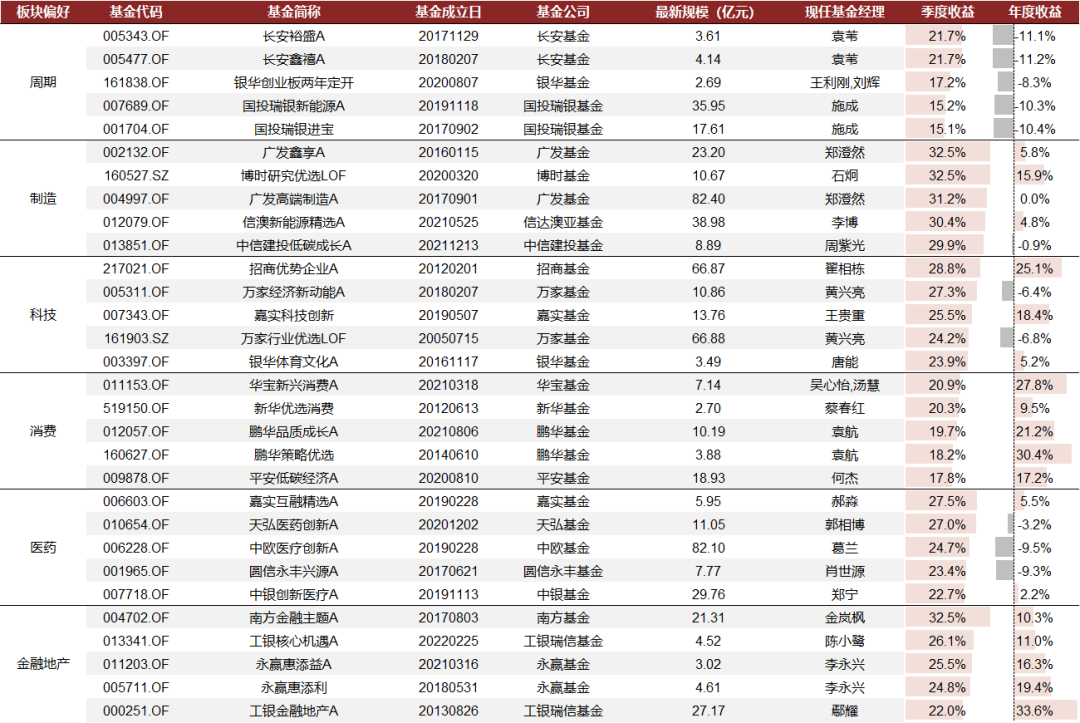 中金：主动权益基金仓位抬升 加仓电新非银 - 图片19