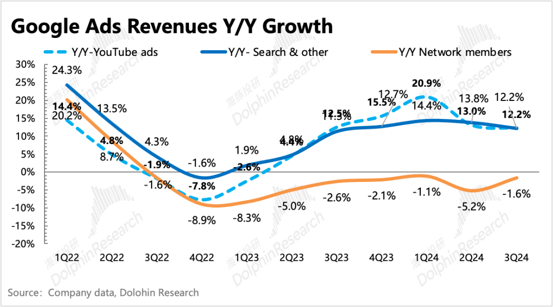 谷歌(GOOGL.US)：小鬼缠身？AI解千愁 - 图片8