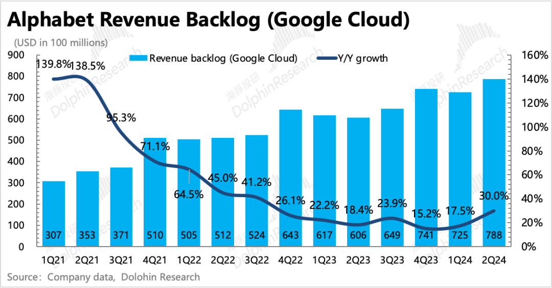 谷歌(GOOGL.US)：小鬼缠身？AI解千愁 - 图片15