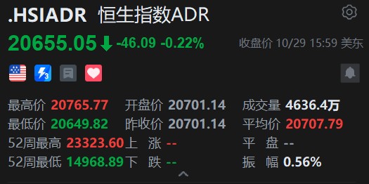 智通ADR统计 | 10月30日 - 图片1