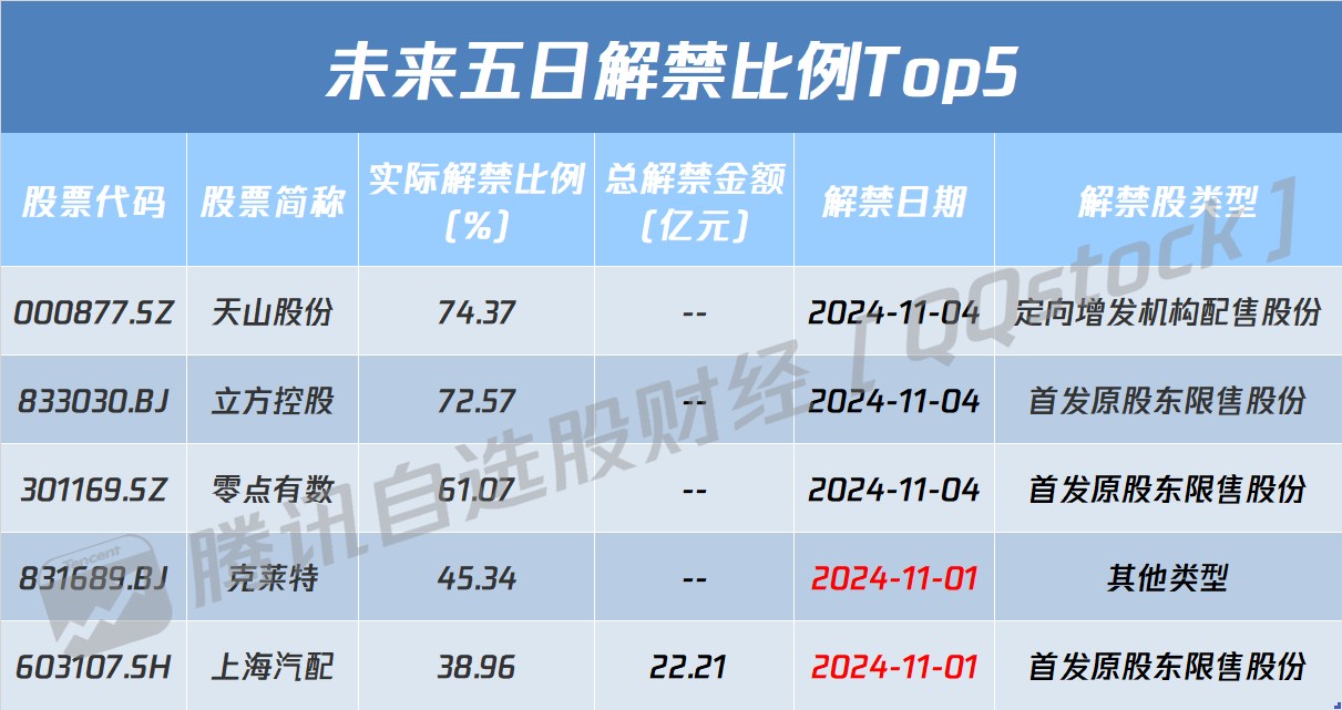 A股盘前播报 | 高盛预测明年金价或达3000美元 再传五大头部光伏组件商集体涨价 - 图片1