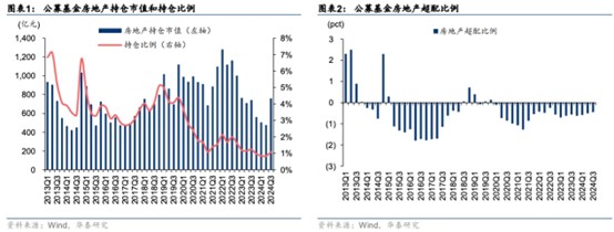 境外债重组进展破冰，远洋集团(03377)“求生”进入关键时点 - 图片3