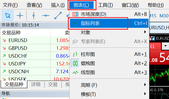 MT5电脑版顶部图表菜单-指标列表