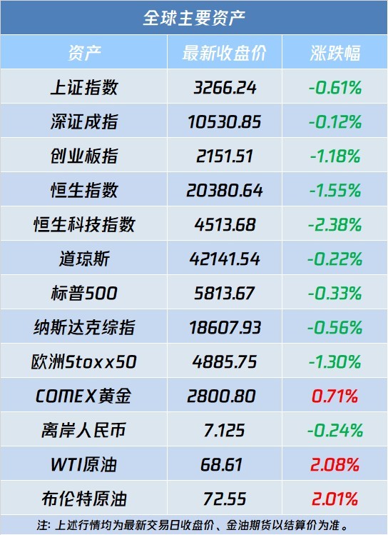 A股盘前播报 | 新能源大利好 发改委等六部门最新发文 四大行三季度业绩出炉 - 图片2