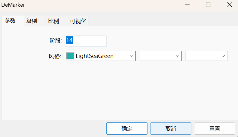 MT5电脑版技术指标添加前设置窗口