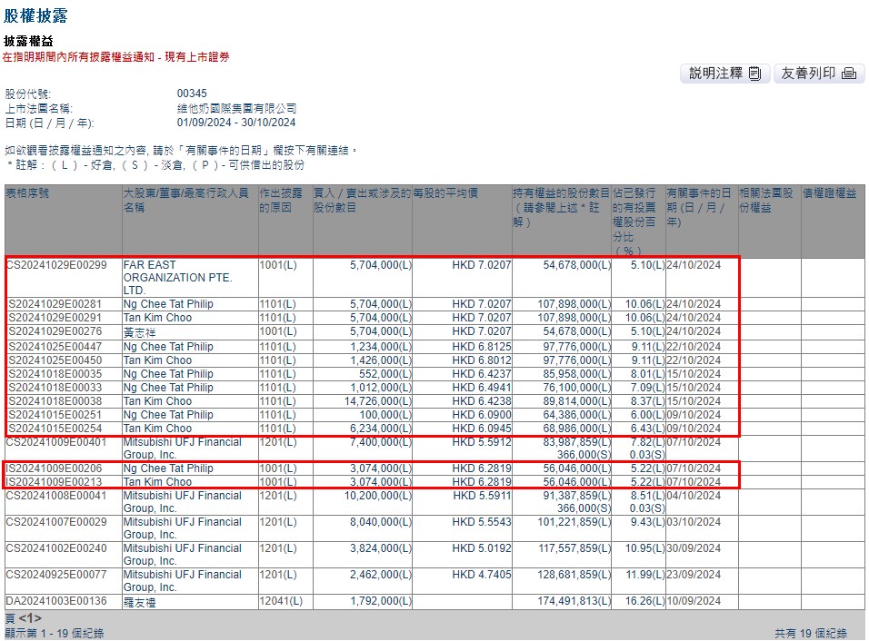 新加坡富豪精准“抄底”，能让维他奶国际（00345）回春吗？ - 图片2