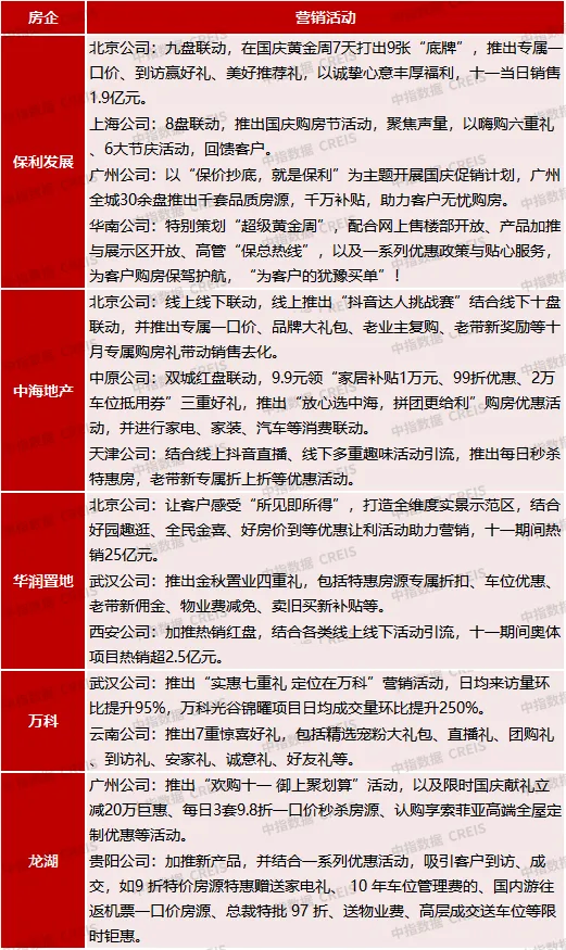 中指研究院：1-10月TOP100房企销售额同比下降34.7% - 图片6