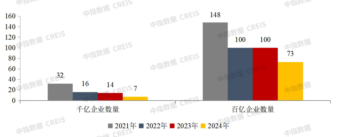 中指研究院：1-10月TOP100房企销售额同比下降34.7% - 图片4