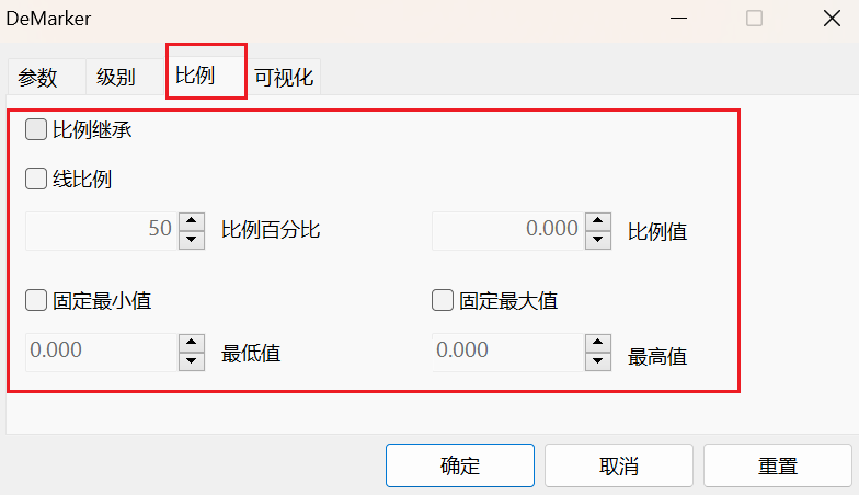 MT5电脑版技术指标设置窗口-比例